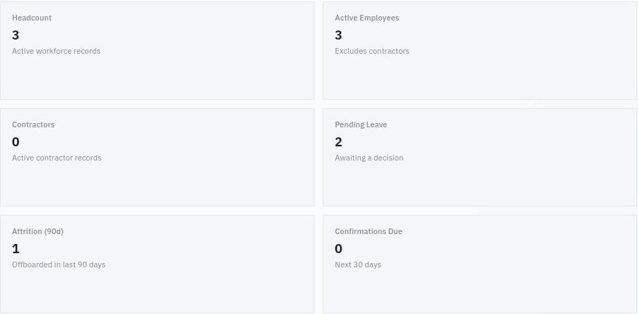 Read each card’s helper: workforce counts, pending decisions and date-based queues have different scopes.