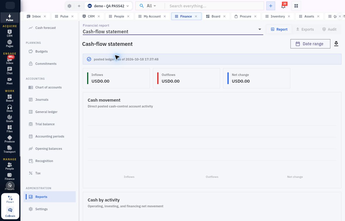 Example Cash-flow statement with zero inflows outflows and net change
