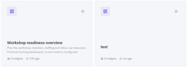 Dashboard cards distinguish named reporting objects and their widget counts. A retained card with zero widgets is a shell, not a populated analysis.