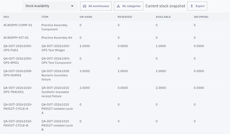 Stock Availability presents recorded quantity columns for the selected report scope. Example snapshot.
