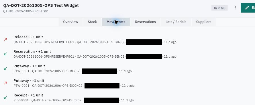 Movement rows show event type, signed quantity, source reference and location. Receipt, paired putaway and reservation/release describe different changes; do not add them all as new stock. Historical example shown.
