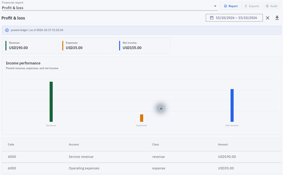 Check the applied date range and account rows after choosing OK. The displayed amounts belong to the demonstration records.