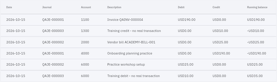 Six example ledger lines with exact journal, account, description, debit, credit and running balance