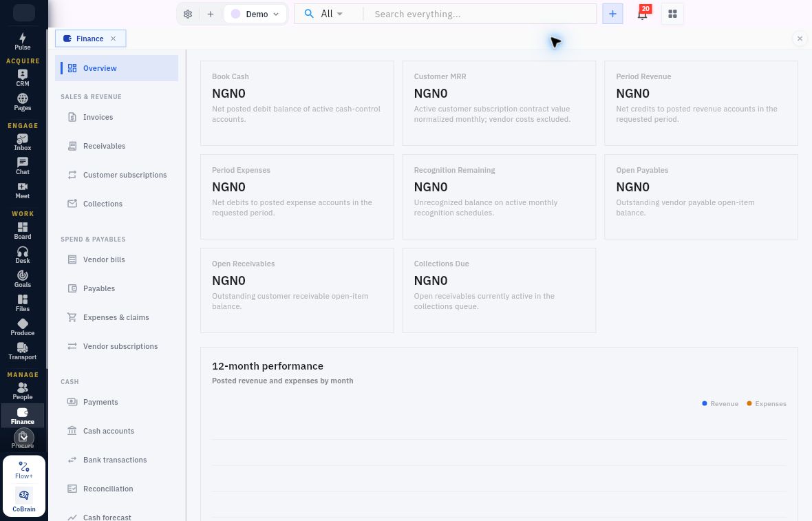 Demo workroom with Finance Overview selected and the upper Finance sidebar visible