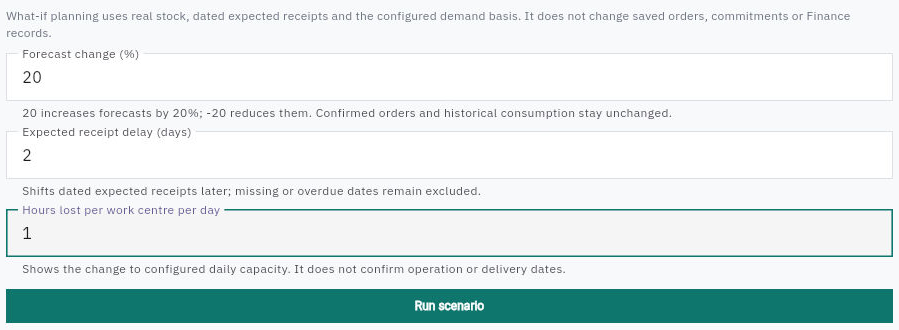 What-if keeps forecast percentage, receipt-delay days and lost daily hours as separate inputs. Example scenario.