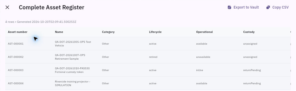 Complete Asset Register separates lifecycle, operational and custody states. This is the left portion of a wider example table.