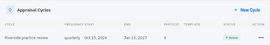 Appraisal Cycles row separating the review period, participant count and cycle status.