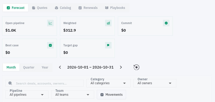Read the forecast period and filter scope before comparing summary amounts or deal rows.